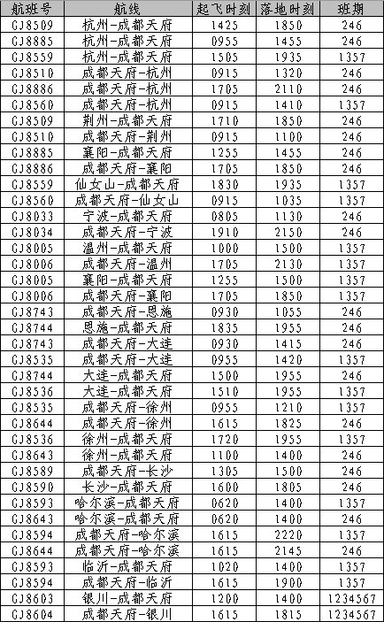 天府国际机场|10月31日起，这4家航司将转至天府机场运营