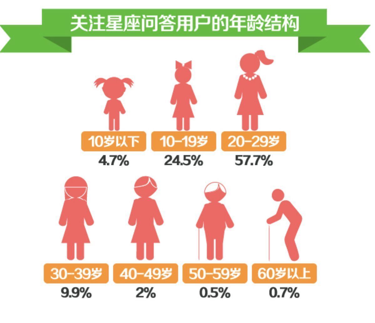 陶白白|不信风水信星座？当代年轻人玄学大赏