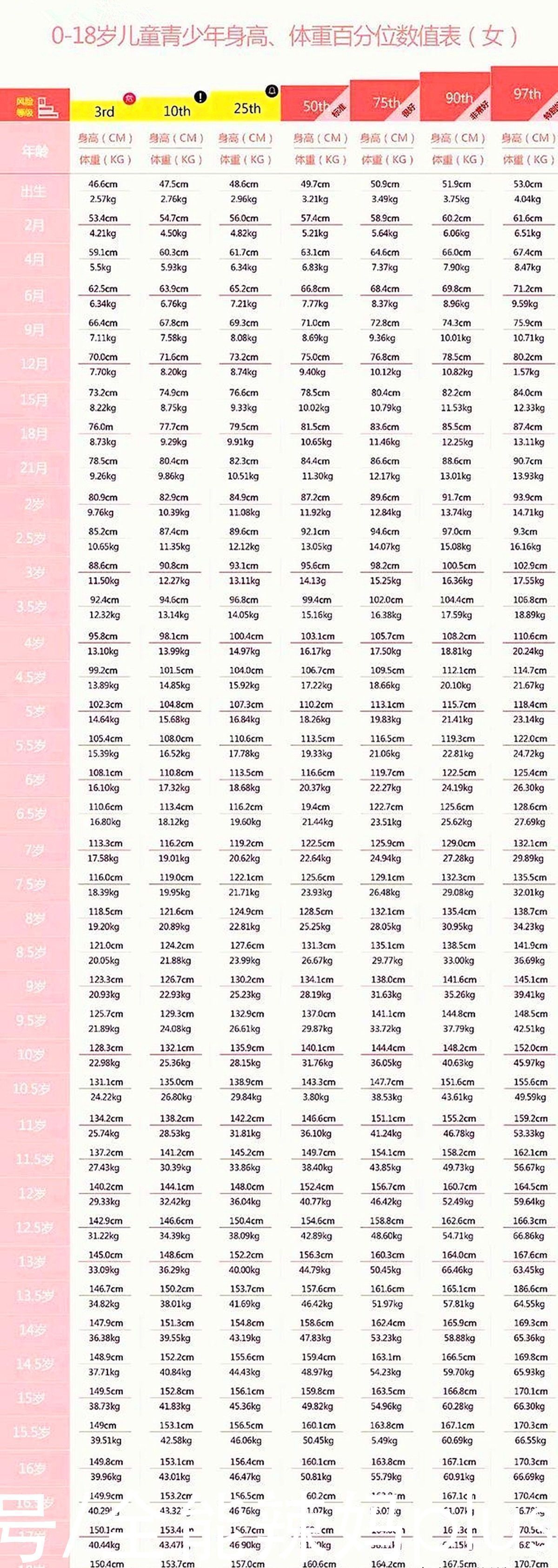个子|最新版“儿童身高标准”发布,6岁1米2才合格?你家孩子掉队没