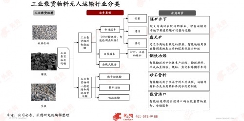输送带|头豹研究院发布《2021年中国工业散货物料智能输送行业研究报告》