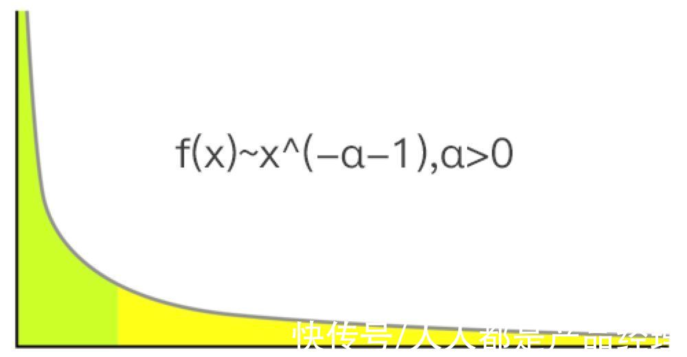 底层|用了两年时间，想明白了运营的底层逻辑是什么