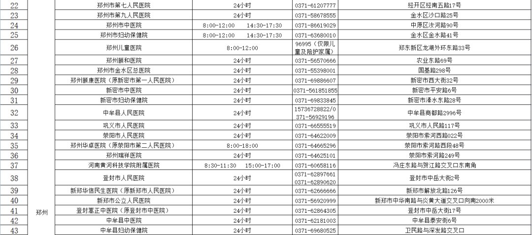 核酸检测机构|河南471家核酸检测机构名单（内附地址和电话）