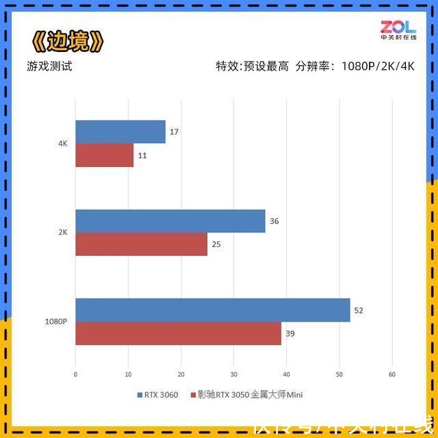 mini|影驰RTX 3050金属大师Mini评测 溢价也值