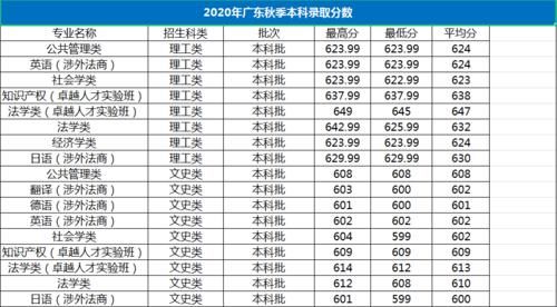 位于上海的华东政法大学怎么样？2020年录取详情及简要分析