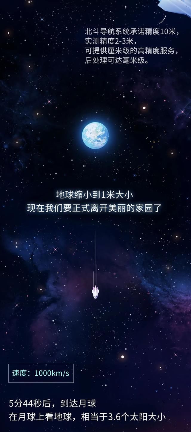 史上最硬核的宇宙漫游指南……