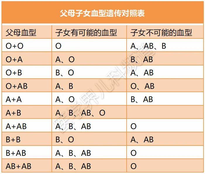 夫妻|O型血夫妻，女儿为B型？这是亲生的嘛……