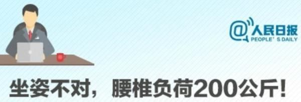 腰椎间盘突出症|警惕！这病常见程度仅次于感冒！想预防，先从你现在的姿势下手→