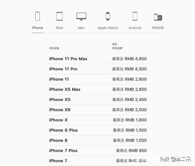 官网|iPhone13开放预售，二手iPhone11Pro Max回收还值多少钱？