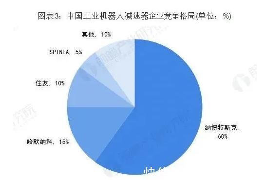 发那科|做平台、做生态，撑得起国产工业机器人品牌的“星辰大海”吗？