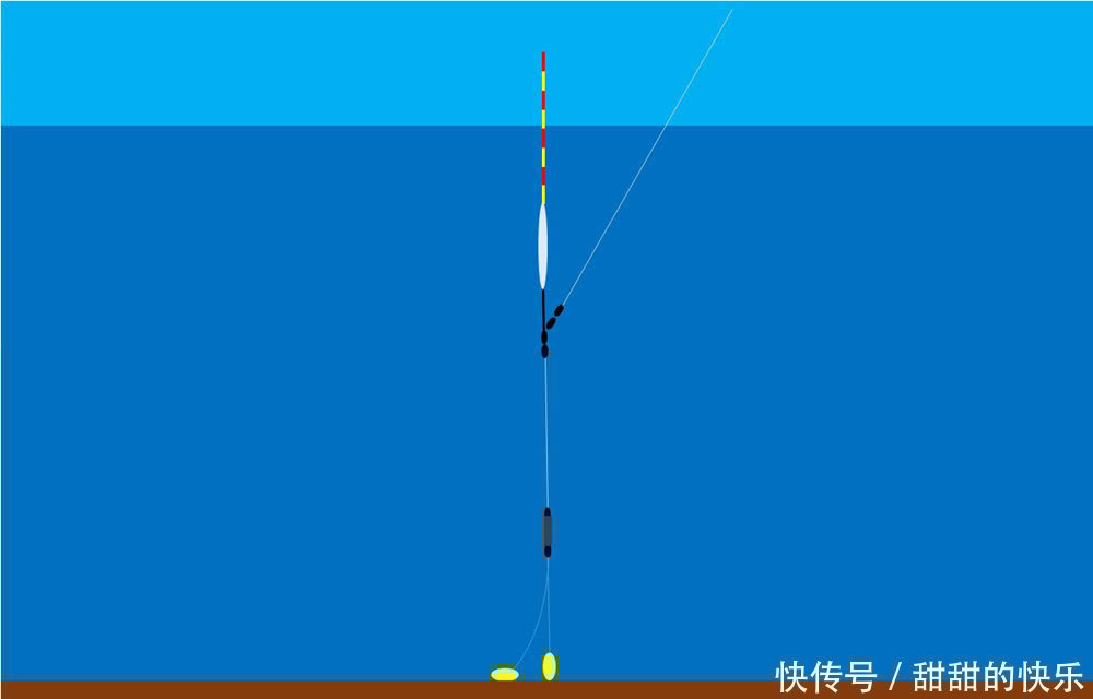 调漂方法大全:图解挂单饵调漂,状态不灵不钝,最适合野钓鲫鱼