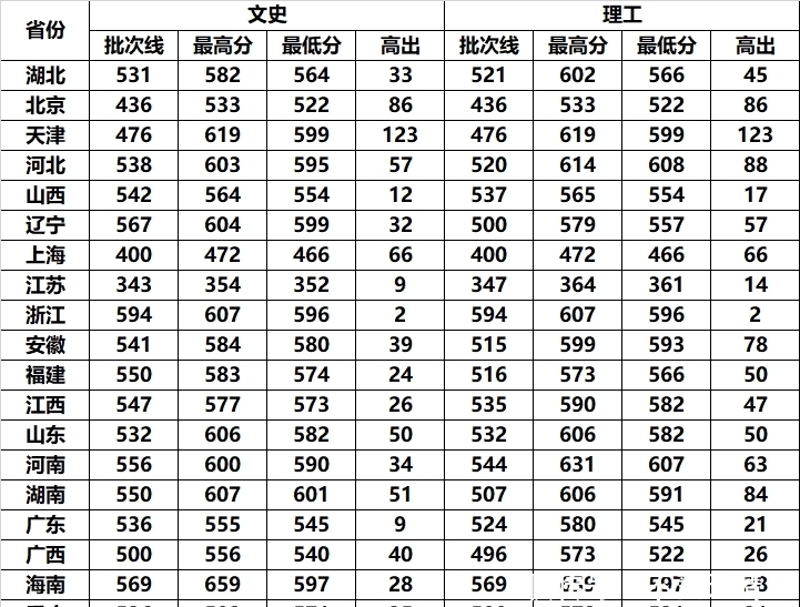 985大学|湖北最尴尬的大学，校名简称“碰瓷”985，却连211都不是？