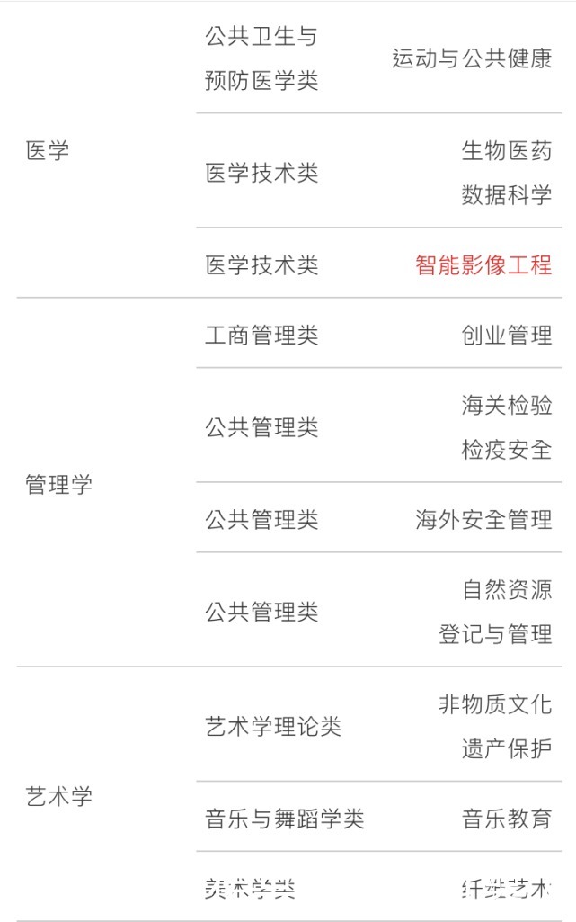 数学|2021高考新增37个本科专业，人工智能大规模渗透