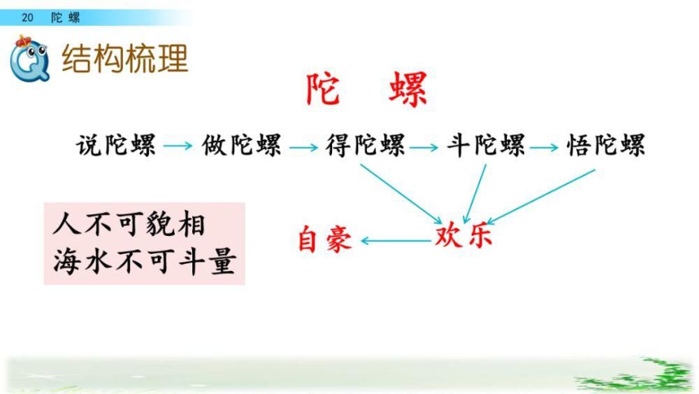 课件|部编版四年级上册第20课《陀螺》课件及同步练习