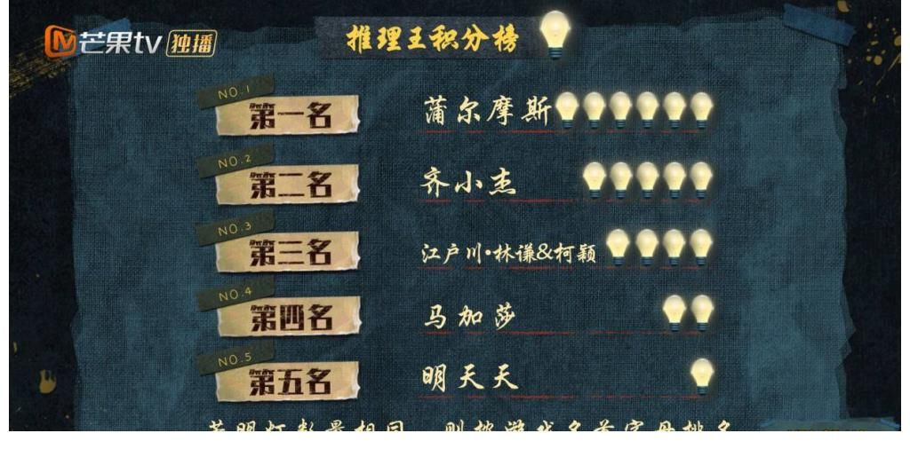 齐思钧|芒果TV《YES OR NO》圆满收官 十分钟极速推理成新潮流