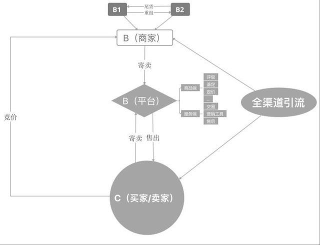 交易|被负面口碑淹没的红布林，困在了商业模式里