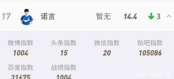中国|KPL中国电竞价值排行榜，AG斩获第一，去年榜1落到10名开外！