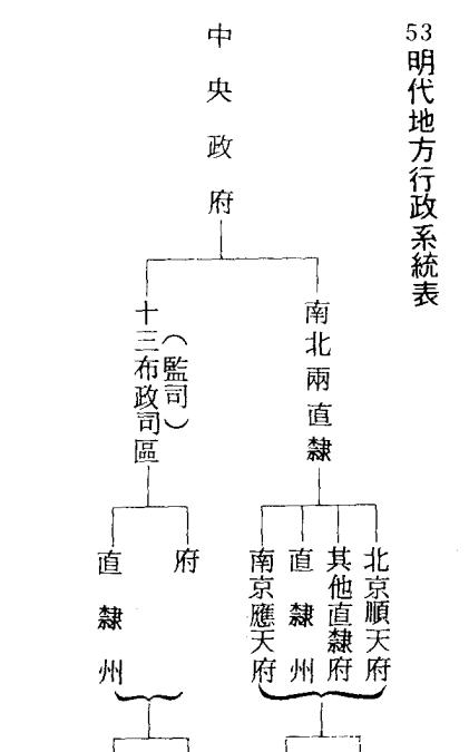 武德智#在明代,从县令被调到知县,被调整人为何还会欢天喜地去上任