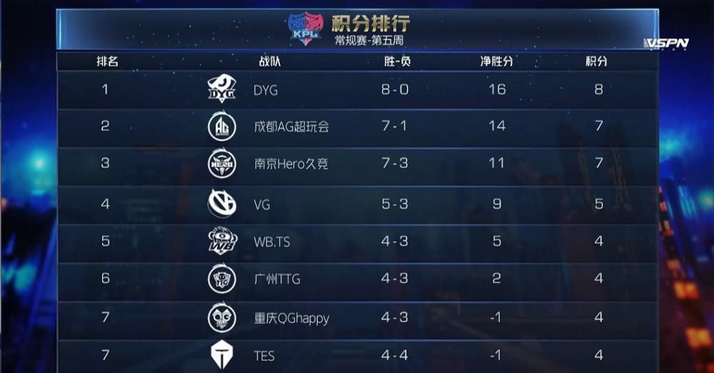 选出|“光之轮换”或将结束，AG最强阵容已选出！梦泪重返赛场不是梦