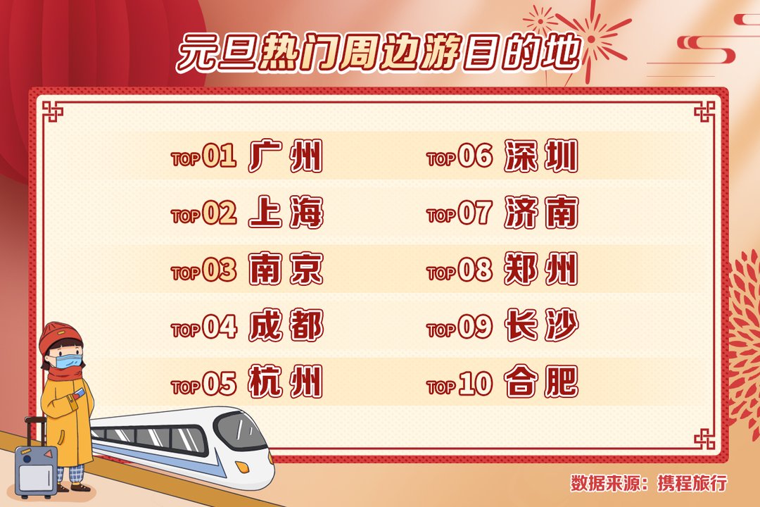 四川|封面有数丨元旦出行95后、00后冲在最前列 “追光游”吸引大批游客奔向四川峨眉山