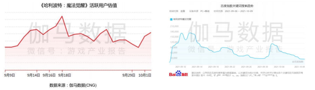 三国志：战略版|Q3移动市场收入环比微降0.85％，《哈利波特》手游首月流水超10亿