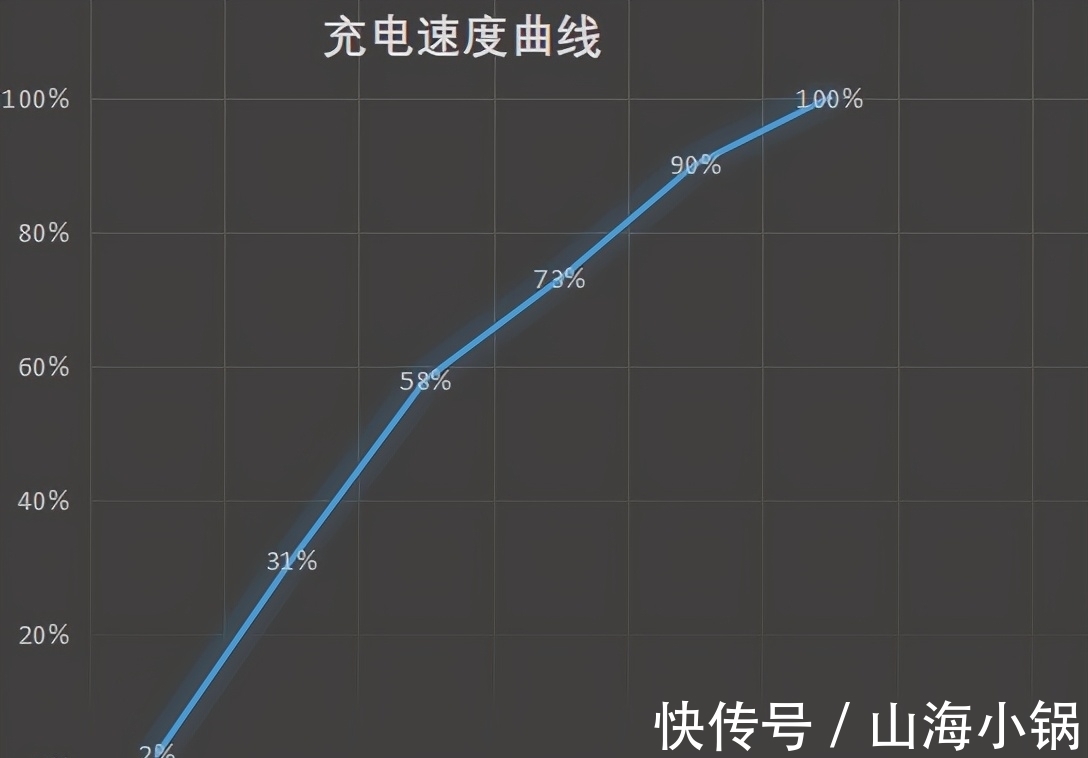 机身|荣耀50 Pro首发测评：游戏性能不输旗舰，有颜更有料