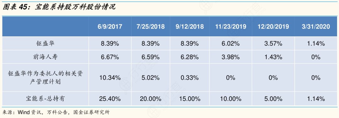 万科|261套房被封、负债5千亿!曾脚踩万科染指格力的“黑马”,崩盘了