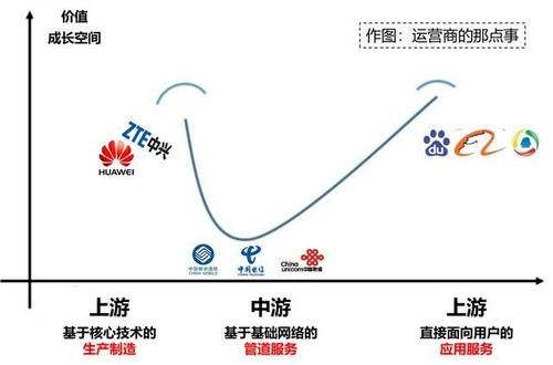 装睡|中国移动别装睡了：赢了过去，迷茫在当下，正在失去未来！