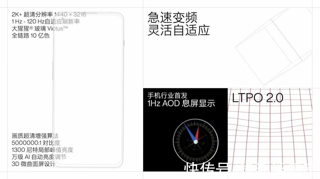 ltpo|所以问题来了，这次的一加 10 Pro 你冲不冲？