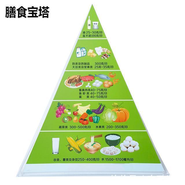 膳食纤维|便秘人的肠道就像一条没有铺设好的马路