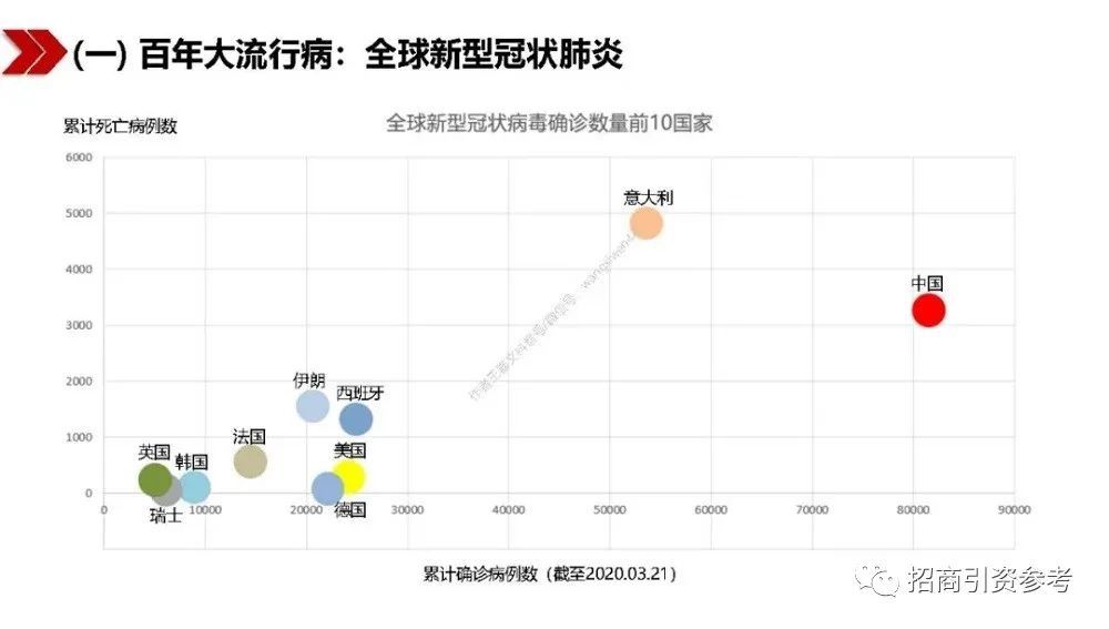 读懂|【招商动态】40万亿“新基建”招商：100页PPT读懂新基建的新机遇！