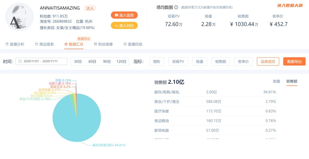淘宝|淘宝主播ANNAITISAMAZING的卖货秘籍,或许只有我知道