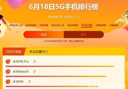 苏宁|OPPO和vivo干嘛去了苏宁易购618手机大战，前五全是华为