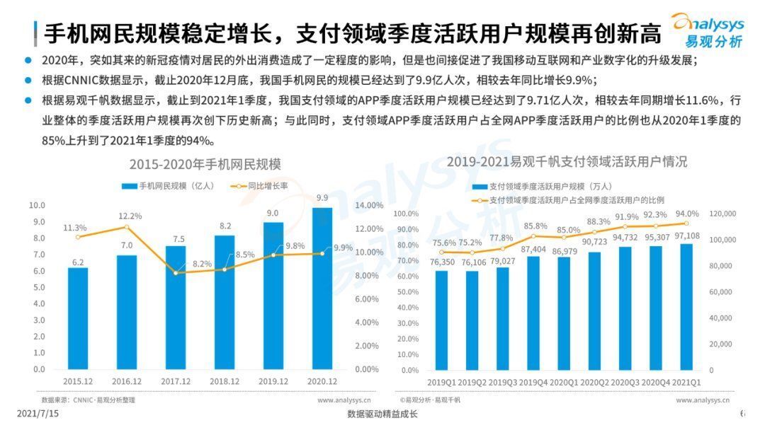 全文|《中国第三方支付市场数字化发展专题分析报告》高清全文