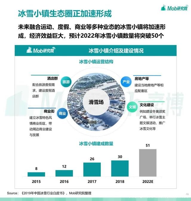 第679期 2021 中国滑雪行业白皮书