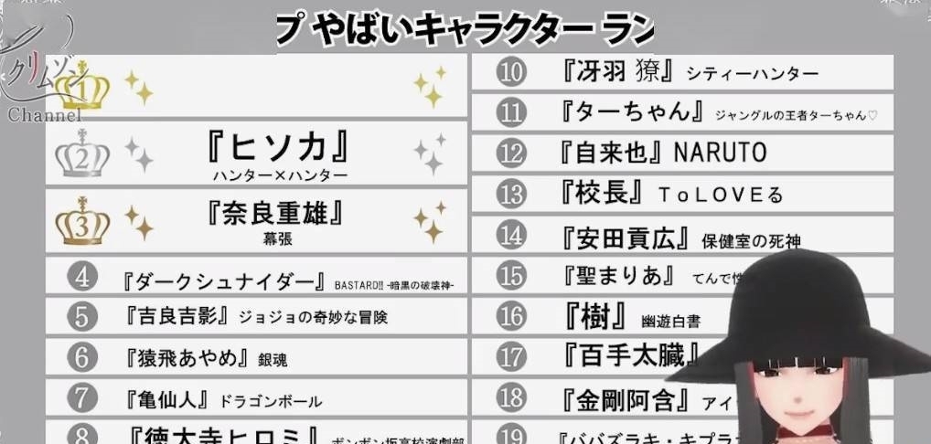 美女漫画家crimson评选jump系变态角色 龙珠 龟仙人位列第7 全网搜