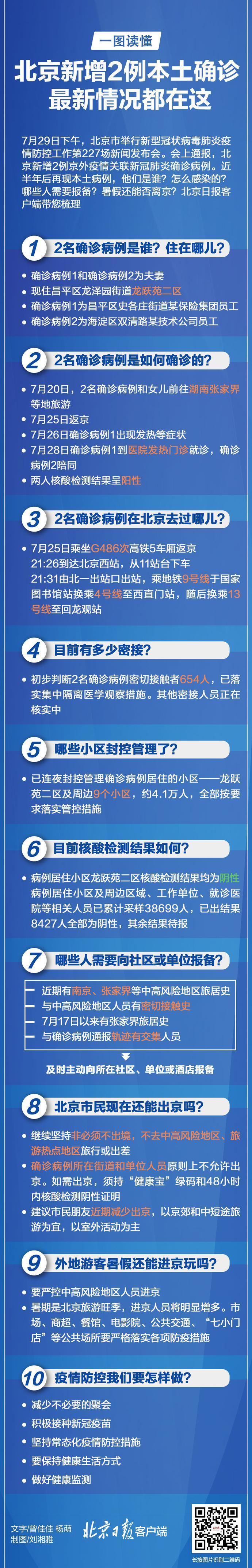 确诊|一图读懂 北京新增2例本土确诊,最新情况十问十答