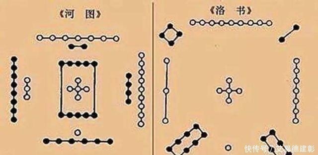 大禹#中国2幅上古神秘图案,成为世界千古之谜,迄今为止无人能看懂