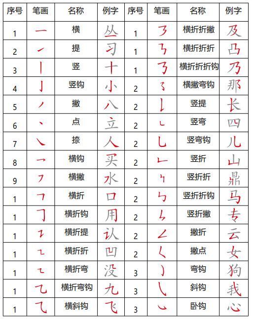 小学生1个偏旁部首