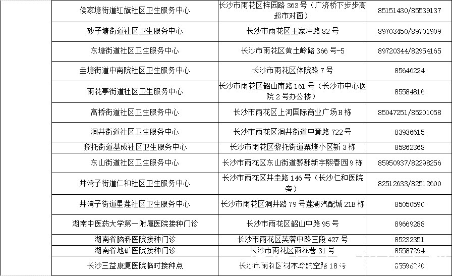 接种疫苗|需要你的一“臂”之力!长沙公布新冠疫苗接种点