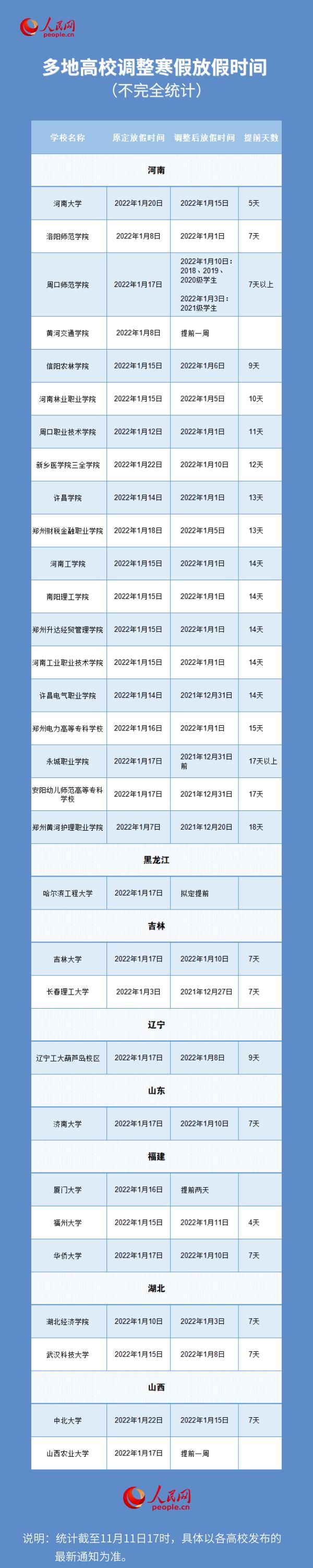 河南省教育厅|多地高校提前放寒假，含三所福建学校