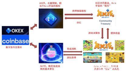 主机游戏|欧易OKEx研究院：游戏行业与GameFi研究报告