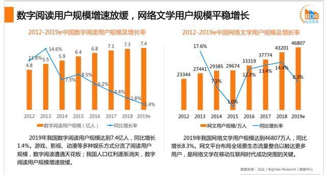  平台|4年打造出“00后”最大小说社区平台，话本小说做对了什么