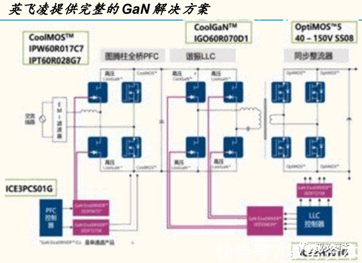 器件|半导体行业深度研究报告