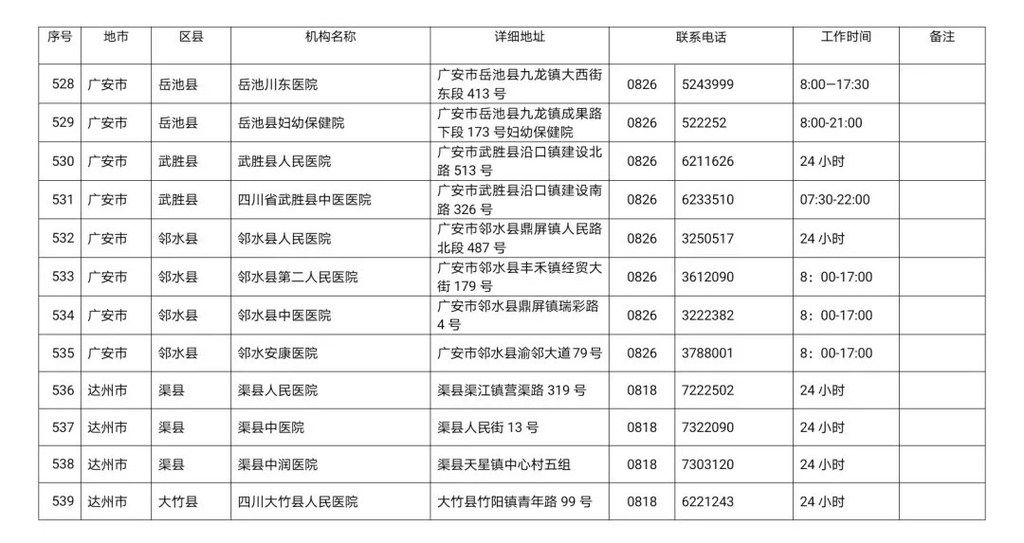 川观|最新！四川省新冠病毒核酸检测医疗机构名单公布