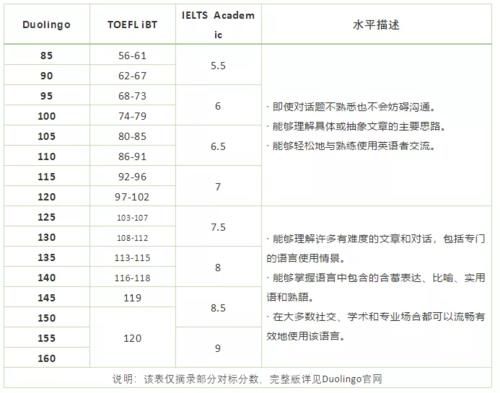 雅思考试频繁取消！2021年英国哪些大学依然接受多邻国成绩申请？