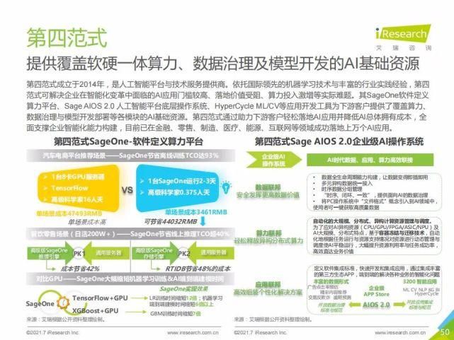 艾瑞咨询集团|艾瑞咨询:2021年中国人工智能基础层行业发展研究报告