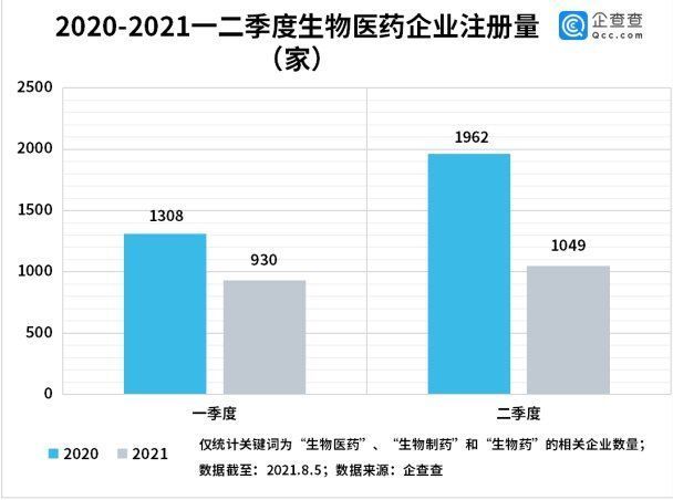 疫情|德尔塔毒株有望迎来特效药，上半年我国新增生物制药企业近两千家