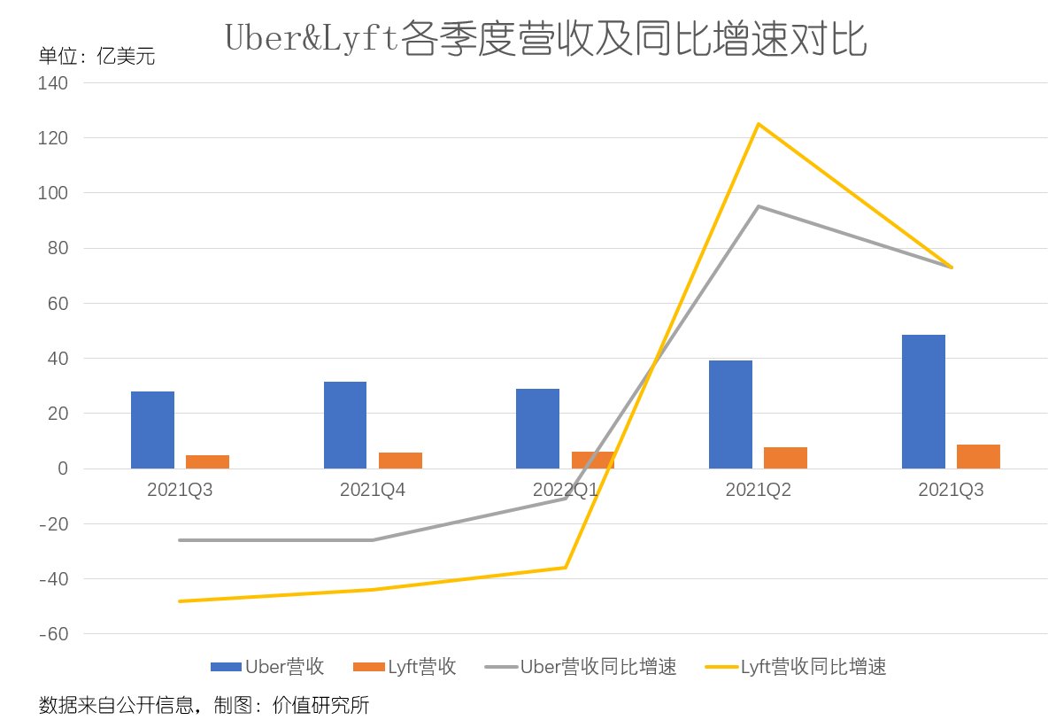 t3|滴滴到了最危险的时刻吗？