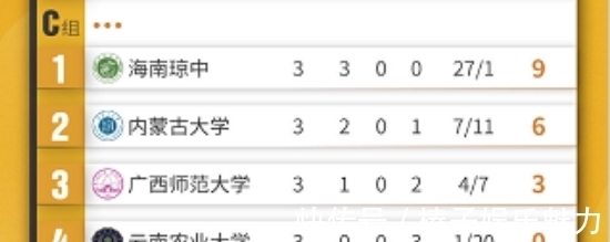 女足|3连胜+27球!陈婉婷率队晋级八强,末轮替补阵容出战,竟踢出11-1