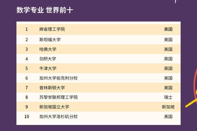 2021年QS世界大学排名出炉，中国高校表现如何？中国农大亮了！